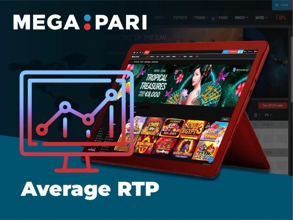 Percentage of return to the player on the example of several games